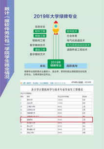 宜春學院數(shù)計軟件服務外包學院 軟件銷售專業(yè)歡迎你