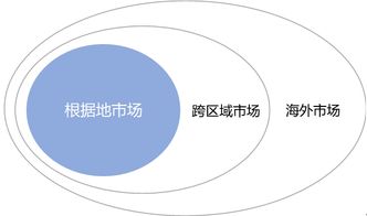 數(shù)創(chuàng)賦能，文旅煥新 文化旅游地產(chǎn)開發(fā)運(yùn)營的創(chuàng)新路徑