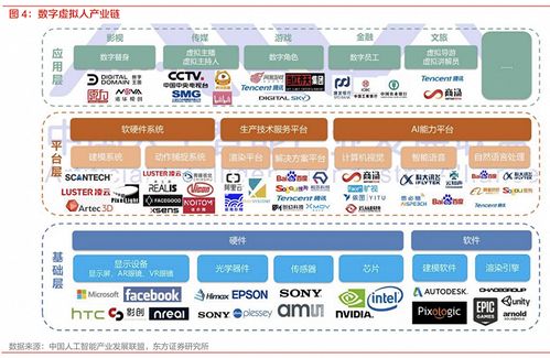 抖音轉(zhuǎn)向 從數(shù)字人到文化創(chuàng)意軟件，短視頻平臺(tái)的內(nèi)容生態(tài)新抉擇